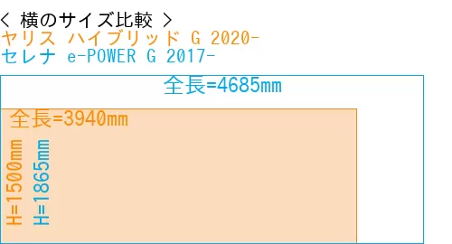 #ヤリス ハイブリッド G 2020- + セレナ e-POWER G 2017-